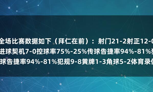 全场比赛数据如下(拜仁在前):射门21-2射正12-0预期进球3.33-0.13进球契机7-0控球率75%-25%传球告捷率94%-81%犯规9-8黄牌1-3角球5-2体育录像/图片