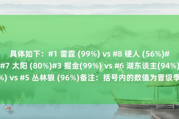 具体如下：#1 雷霆 (99%) vs #8 硬人 (56%)#2 马刺 (99%) vs #7 太阳 (80%)#3 掘金(99%) vs #6 湖东谈主(94%)#4 火箭 (98%) vs #5 丛林狼 (96%)备注：括号内的数值为晋级季后赛的概率    2026世界杯买球体育信息