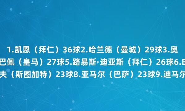 1.凯恩（拜仁）36球2.哈兰德（曼城）29球3.奥利塞（拜仁）28球4.姆巴佩（皇马）27球5.路易斯·迪亚斯（拜仁）26球6.B费（曼联）24球7.翁达夫（斯图加特）23球8.亚马尔（巴萨）23球9.迪马尔科（国米）20球10.伊戈尔（布伦特福德）20球    2026世界杯买球体育信息
